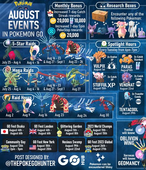 august pokemon go raids 2023|pokemon go schedule august 2023.